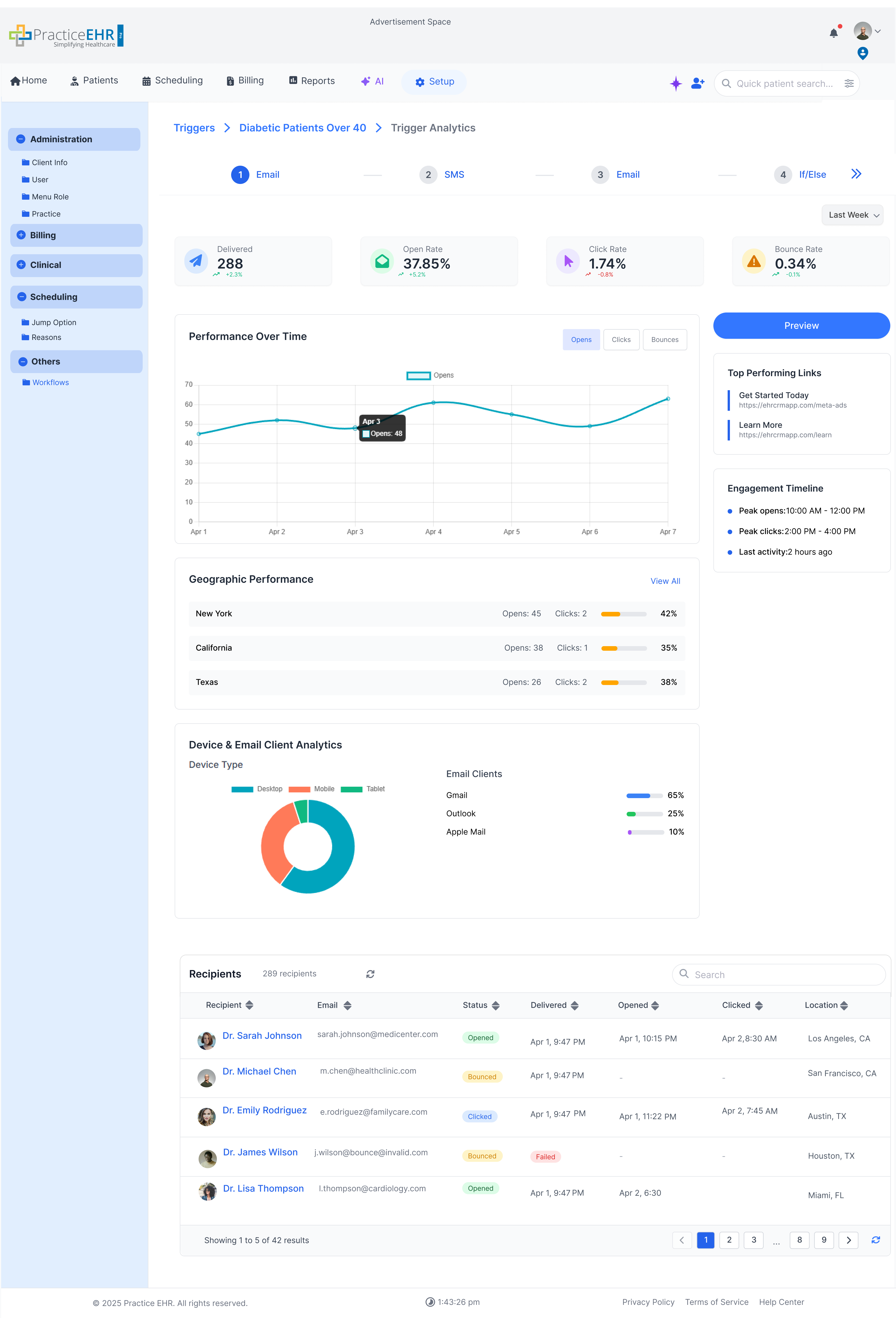 Email analytics detail with KPI cards and recipients